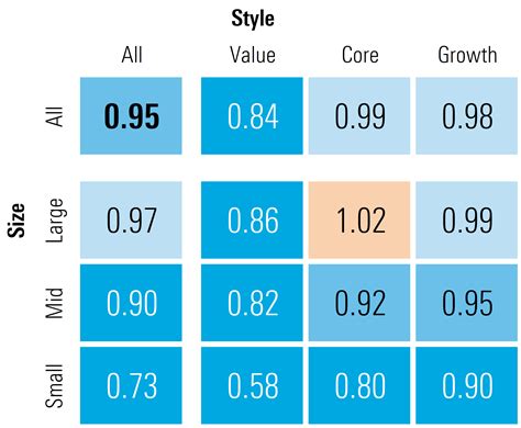 wcmix morningstar|wcmix price.